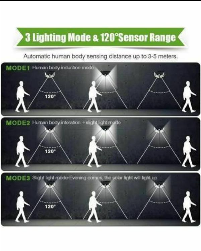 100 LED Solar Automatic Sensor Intelligent Light